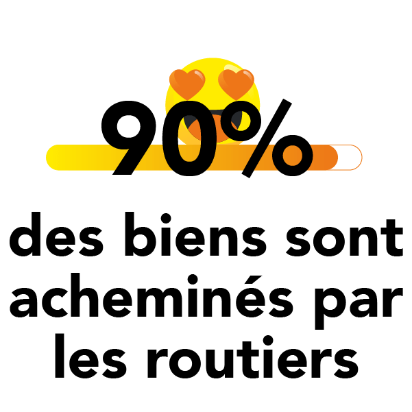 90% des biens sont acheminés par les routiers